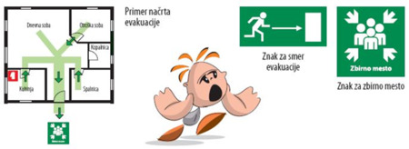 Požarna varnost